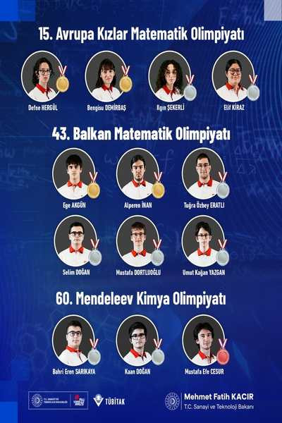 Sanayi Bakanı Kacır, gençlerin bilim olimpiyatlarından madalyalarla döndüklerini duyurdu