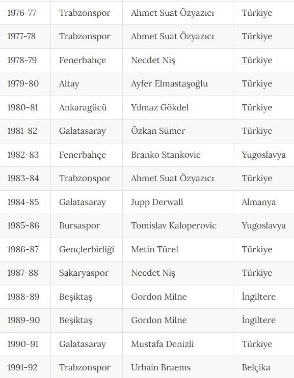 Türkiye Kupası şampiyonluklarında Türk teknik direktör ağırlığı hissediliyor: İçlerinde Gençlerbirliği ve Ankaragücü’de var - Resim : 2