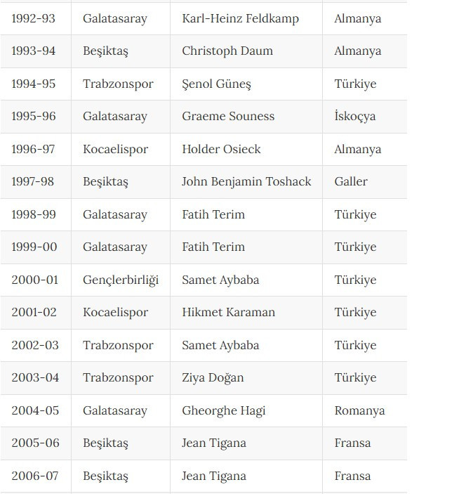 Türkiye Kupası şampiyonluklarında Türk teknik direktör ağırlığı hissediliyor: İçlerinde Gençlerbirliği ve Ankaragücü’de var - Resim : 3