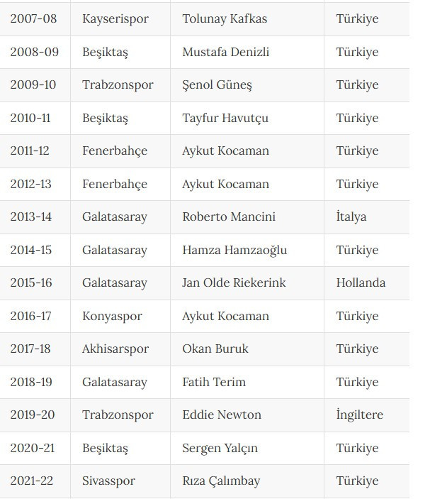 Türkiye Kupası şampiyonluklarında Türk teknik direktör ağırlığı hissediliyor: İçlerinde Gençlerbirliği ve Ankaragücü’de var - Resim : 4