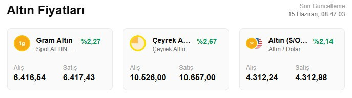 ABD-İran'dan gelen haberler sonrasında altın fiyatları hızla yükseldi