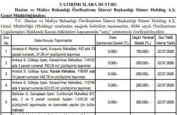 Hazine ve Maliye Bakanlığı'ndan Ankara'da yeni özelleştirme: Sümer Holding'e ait 3 arsa satışta!