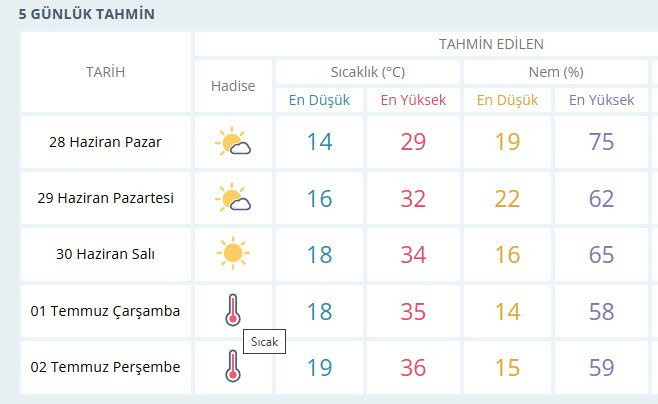 Meteorolojiden Ankara’ya sıcak hava uyarısı: Bu tarihlere dikkat!