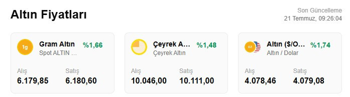 Altın fiyatları yükselişe geçti: Sebebi belli oldu