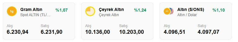 Trump'un açıklamaları petrolü düşürdü, altını yükseltti!