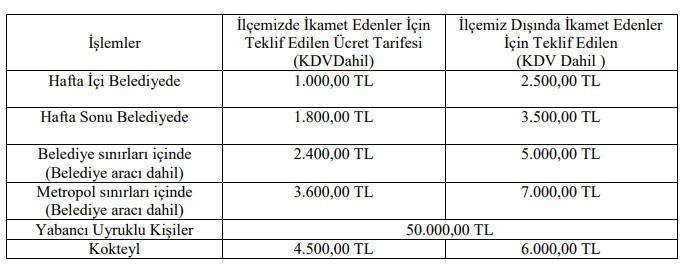 Etimesgut Belediyesinden evlenecek çiftlere teknolojik kolaylık - Resim : 2