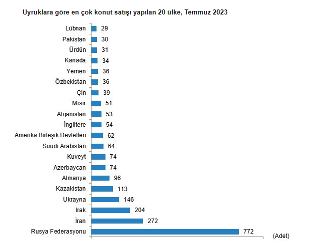 son-dakika-konut-satislari-temmuzda-16-7-16229373-8898-m.jpg