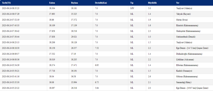 0x0-malatyada-deprem-son-dakika-malatyada-deprem-mi-oldu-kac-siddetinde-hangi-illerden-hissedildi-1692856013725.png