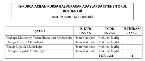 Başvurular sona eriyor! TCDD 199 işçi alımı yapacak - Resim : 2