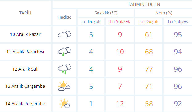 Yılbaşında Ankara'da hava nasıl olacak, kar yağacak mı? - Resim : 2