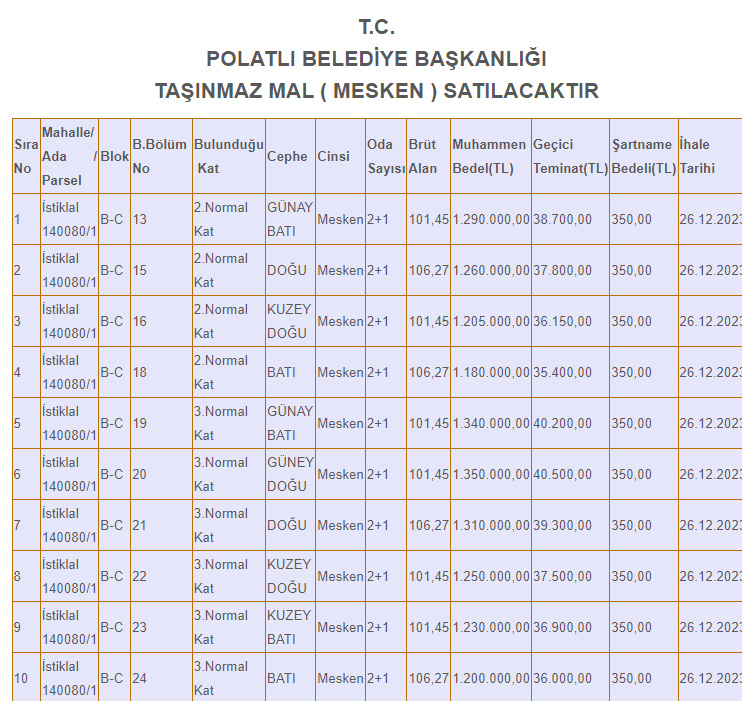 Ankaralılara belediyeden kaçırılmayacak konut fırsatı! 35 bin lirası 2+1 konut sahibi olmak için başvuru yapabilecek - Resim : 3