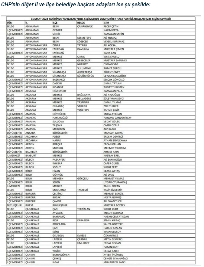 CHP 226 seçim bölgesinde adaylarını duyurdu!