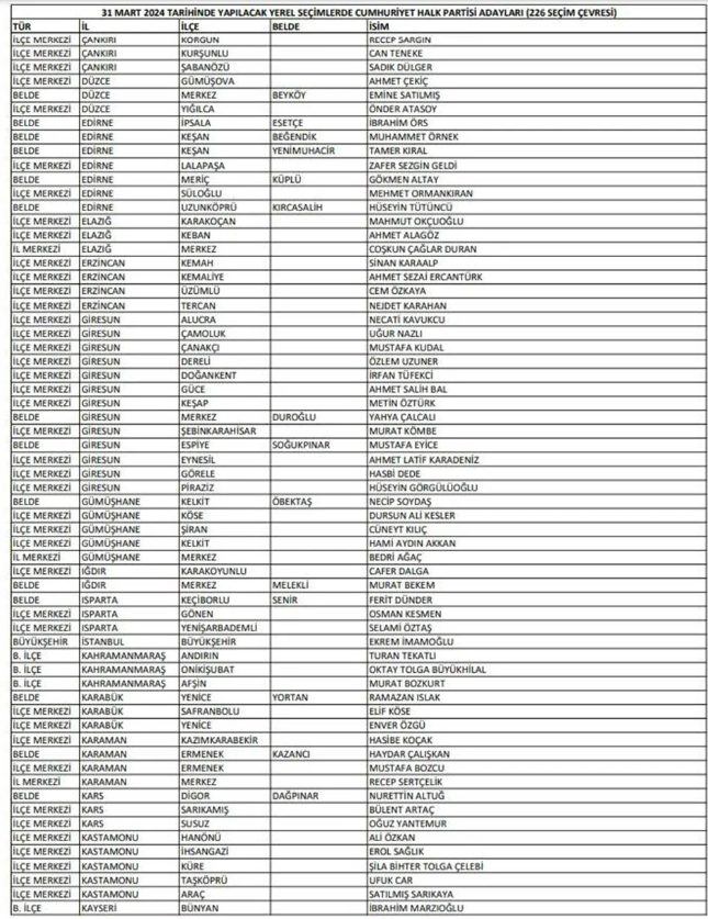 CHP 226 seçim bölgesinde adaylarını duyurdu! - Resim : 2