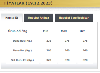 19 Aralık Ankara Ticaret Borsası'nda güncel et fiyatları - Resim : 2