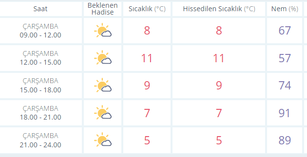 Meteoroloji Ankara'nın günlük hava durumu verilerini açıkladı!