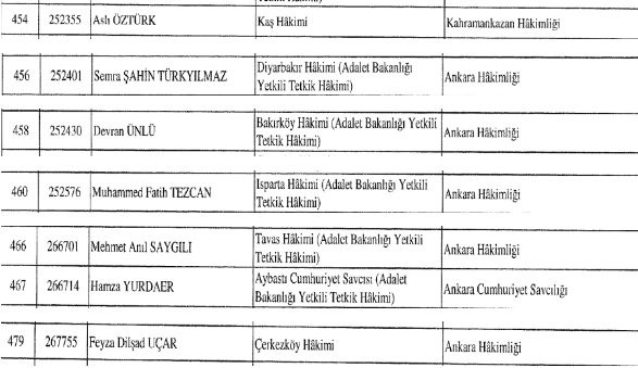 Hakimler ve Savcılar Kurulu Ankara'da atama kararları Resmi Gazete'de yayımlandı! - Resim : 11