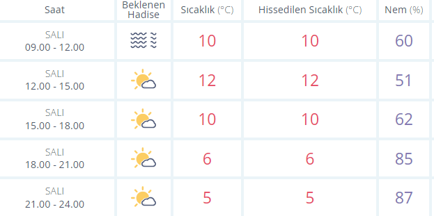 Meteoroloji yurt geneli hava durumunu yayımladı! Ankara'nın hava durumu belli oldu