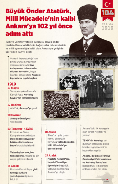 Büyük Önder Atatürk Milli Mücadele'nin kalbi Ankara'ya 104 yıl önce adım attı - Resim : 2