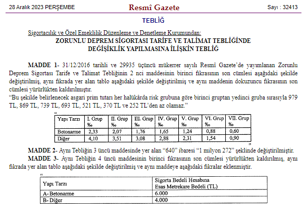 Resmi Gazete'de yayımlanan kararla Zorunlu Deprem Sigortası prim ve metrekare bedelleri artırıldı! - Resim : 2