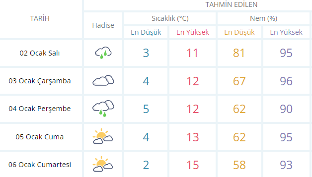 MGM 2 Ocak tarihi ile yurt genelinde hava durumu verilerini açıkladı! Ankara'da bugün sağanak yağış bekleniyor - Resim : 2