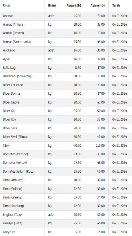 Ankara meyve sebze hali güncel fiyat listesi belli oldu! - Resim : 2