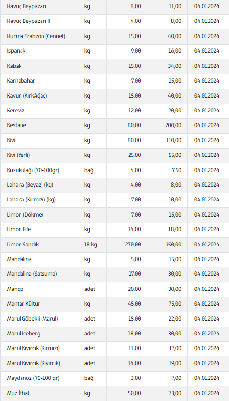 Ankara meyve sebze hali güncel fiyat listesi belli oldu! - Resim : 3