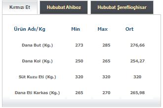 Ankara Ticaret Borsası kırmızı et fiyatları belli oldu! - Resim : 3