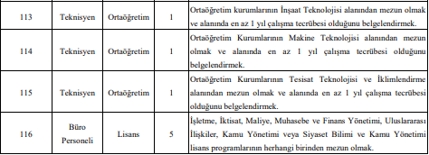 İş arayanlar dikkat! Üniversite 101 sözleşmeli personel alımı yapacak! - Resim : 2