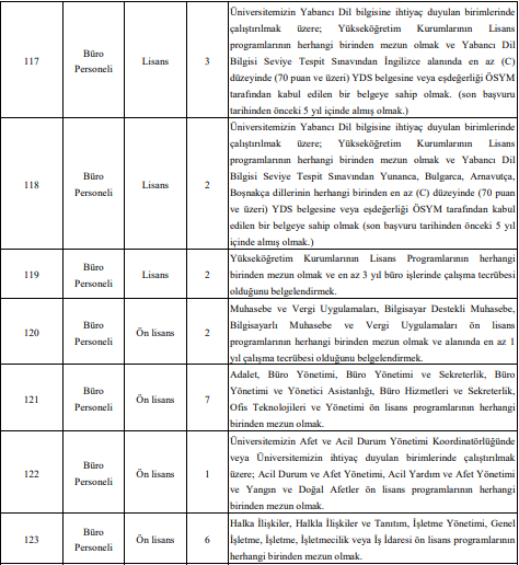 İş arayanlar dikkat! Üniversite 101 sözleşmeli personel alımı yapacak! - Resim : 3