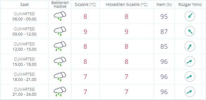 Ankara'da bugün gece saatlerine kadar kuvvetli sağanak yağış bekleniyor!