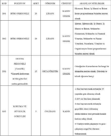 Marmara Üniversitesi 71 sözleşmeli personel alımı yapacak!