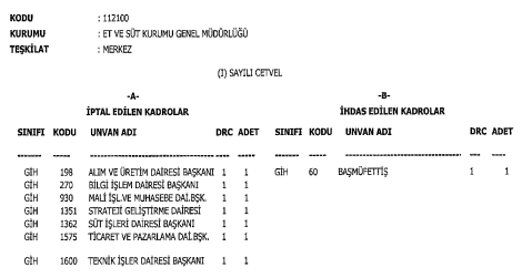 Bazı Kamu İktisadi Teşebbüslerine Ait Kadro ve Pozisyonların İptali ve İhdası Resmi Gazete'de duyuruldu! - Resim : 2