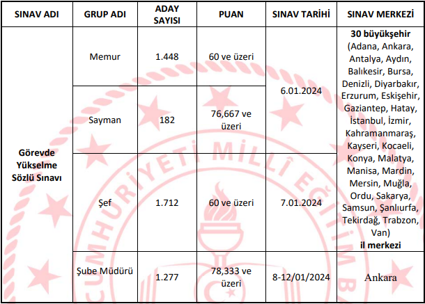 MEB memurlar için görevde yükselme sınav duyurusunu yayımladı!