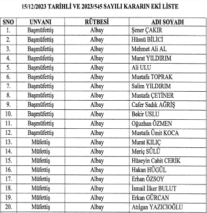 16 Aralık tarihli Cumhurbaşkanlığı atama kararları yayımlandı! - Resim : 4