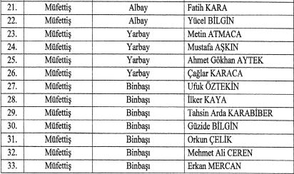 16 Aralık tarihli Cumhurbaşkanlığı atama kararları yayımlandı! - Resim : 5