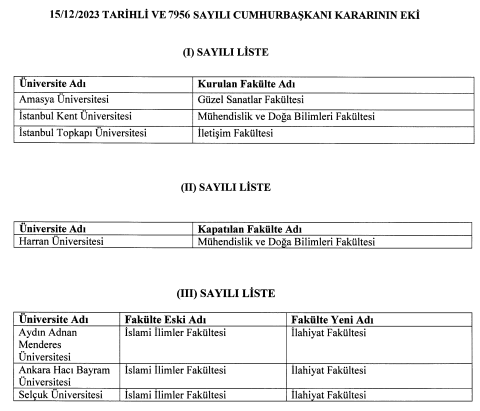 Yeni fakültelerin kurulması kararı Resmi Gazete'de yayımlandı!