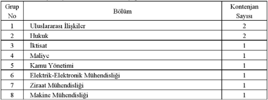 KPSS'den 75 puan alanlar dikkat! Uzman Yardımcısı alımları için başvurular başlıyor