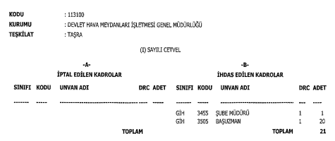 Bazı Kamu İktisadi Teşebbüslerine Ait Kadro ve Pozisyonların İptali ve İhdası Resmi Gazete'de duyuruldu! - Resim : 4