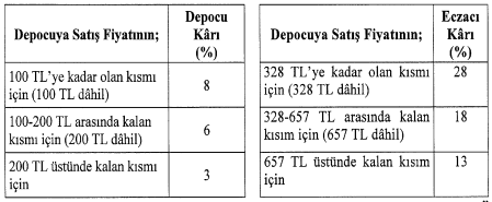 İlaç fiyatlarına yüzde 25 zam kararı Resmi Gazete'de yayımlandı! - Resim : 2