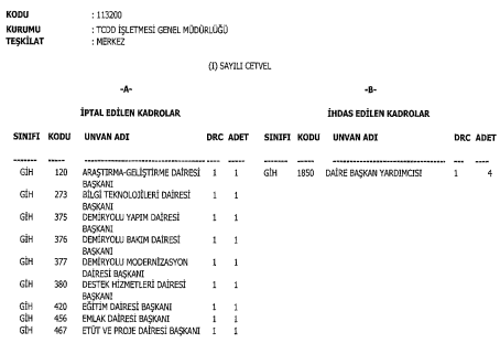 Bazı Kamu İktisadi Teşebbüslerine Ait Kadro ve Pozisyonların İptali ve İhdası Resmi Gazete'de duyuruldu! - Resim : 5