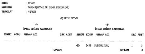 Bazı Kamu İktisadi Teşebbüslerine Ait Kadro ve Pozisyonların İptali ve İhdası Resmi Gazete'de duyuruldu! - Resim : 9