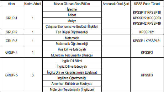 ÖSYM 7 uzman yardımcısı alımı yapacak!