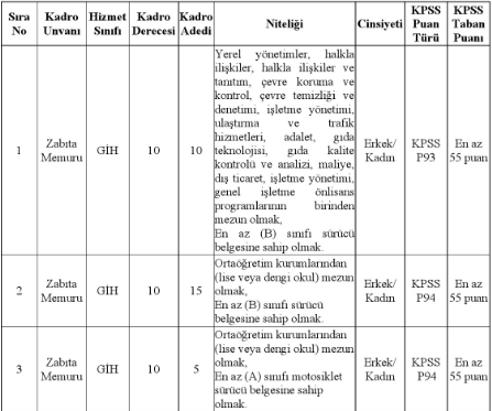 KPSS'den 55 puan alanlar dikkat! Üniversite Zabıta memuru alımı yapacak