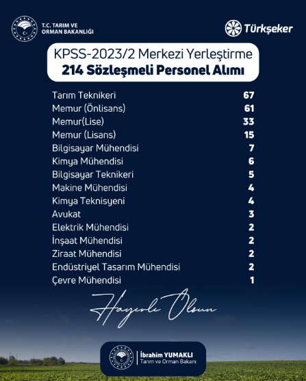 Türkşeker 214 yeni personel alımı yapacak!