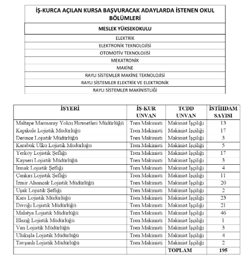 Başvurular sona eriyor! TCDD 199 işçi alımı yapacak