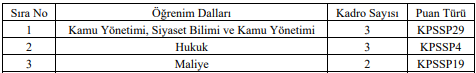 AFAD Uzman ve Denetçi Yardımcısı alımı yapacak!