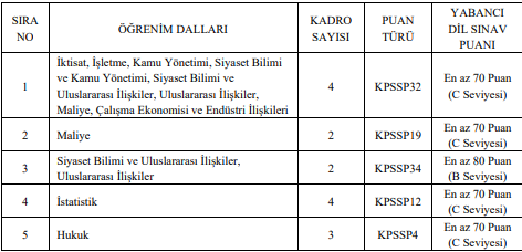 AFAD Uzman ve Denetçi Yardımcısı alımı yapacak! - Resim : 2