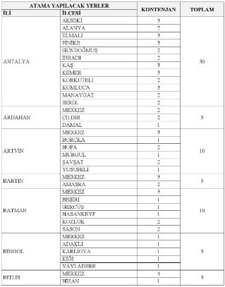 Gelir İdaresi Başkanlığı 1321 personel alım ilanını duyurdu! - Resim : 2