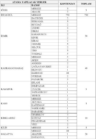 Gelir İdaresi Başkanlığı 1321 personel alım ilanını duyurdu! - Resim : 4