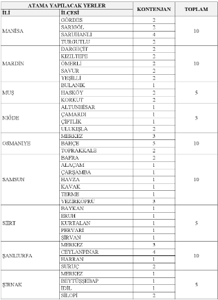 Gelir İdaresi Başkanlığı 1321 personel alım ilanını duyurdu! - Resim : 5